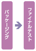 -パッケージング-ファイナルテスト